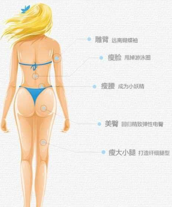 吸脂减肥 